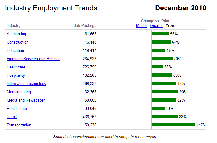Job openings